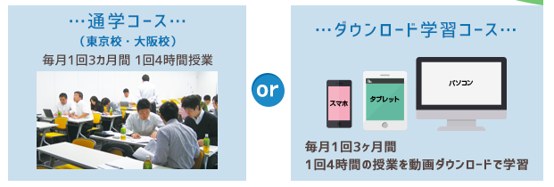 認定SEOコンサルタントになるための学習カリキュラム